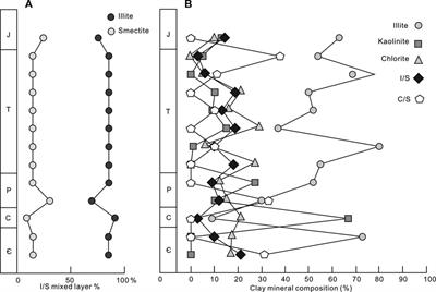 Mesozoic Tectono-Thermal Event of the Qinshui Basin, Central North China Craton: Insights From Illite Crystallinity and Vitrinite Reflectance